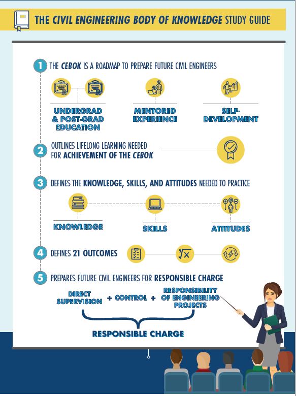 ASCE CEBOK Infographic for Faculty