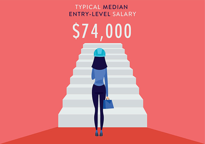 2023 entry salary