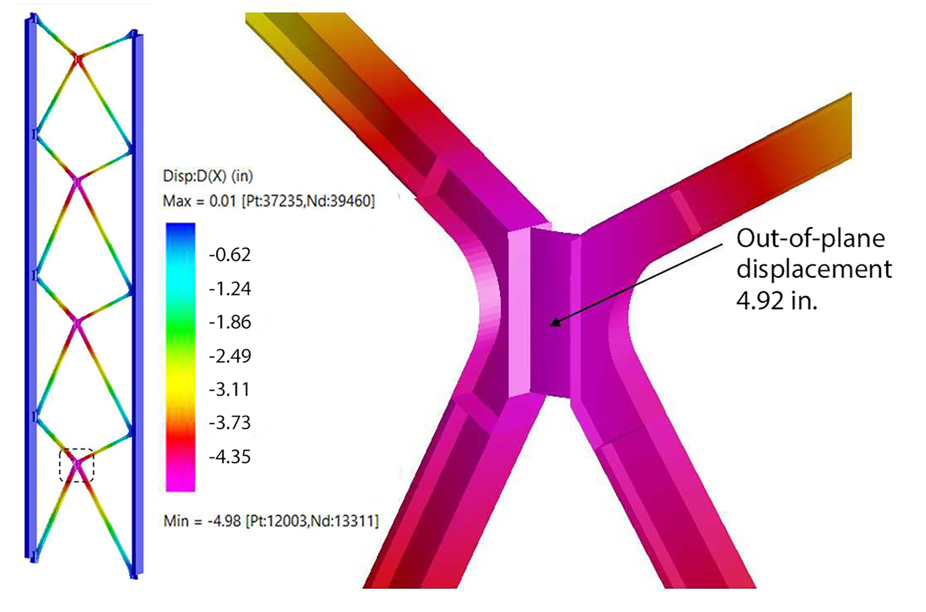 The diagram shows a pink X that analytically represents a building’s brace hinge design.
