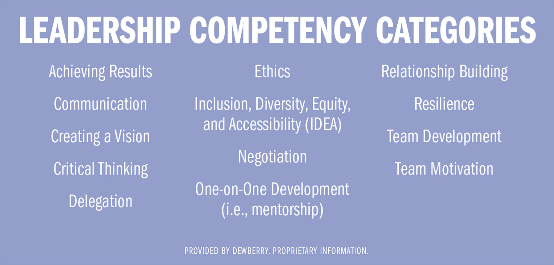 A sidebar lists 13 leadership competency categories.